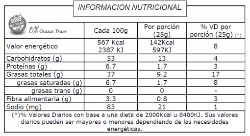 Tabla Nutricional Moldatte Bano De Moldeo y Reposteria Chocolate con Leche