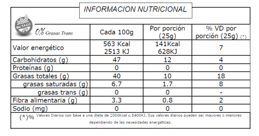 Tabla Nutricional Moldatte Semiamargo